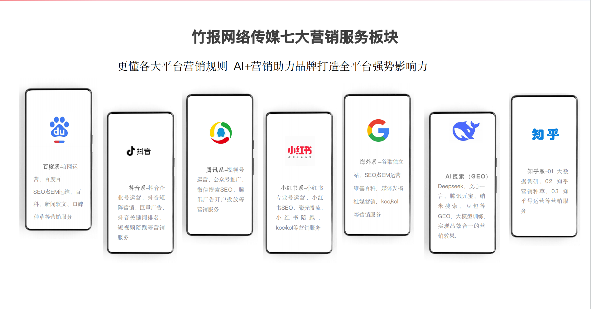 竹报联动7大板块业务